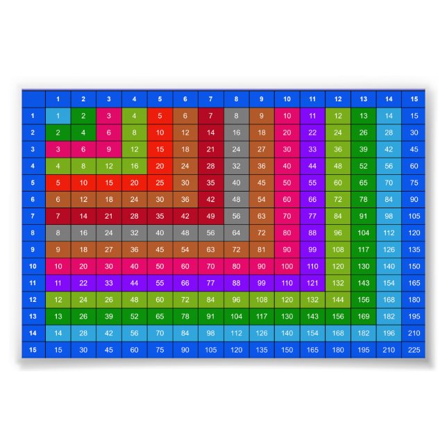 Foto tabla de multiplicación colorida (Frente)