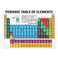 Tabla Periódica De Elementos