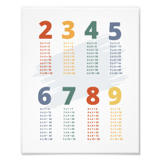 Foto Tablas multiplicar