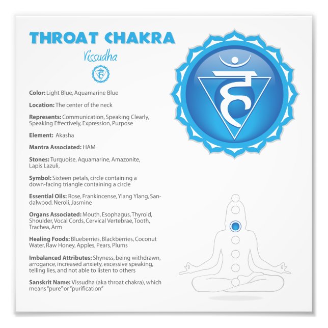 Foto Throat Chakra Poster (Frente)