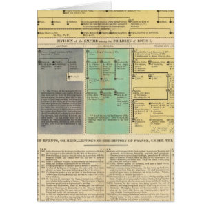 Francia de 752 a 987