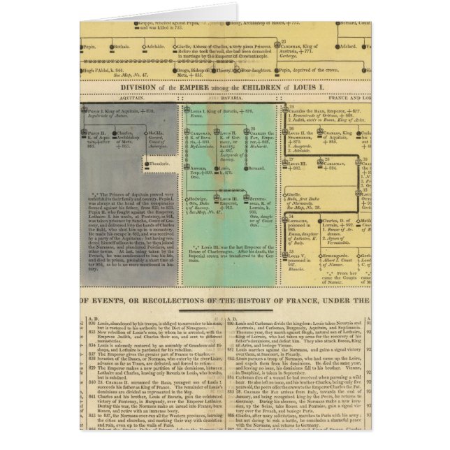 Francia de 752 a 987 (Frente)
