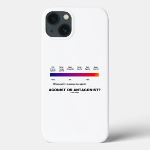 Funda Para iPhone 13 ¿Agonista O Antagonista? Química del espectro de e
