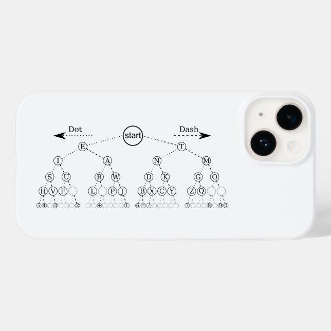 Funda De Case-Mate Para iPhone Diagrama de árbol binario de código Morse (Reverso  (Horizontal))