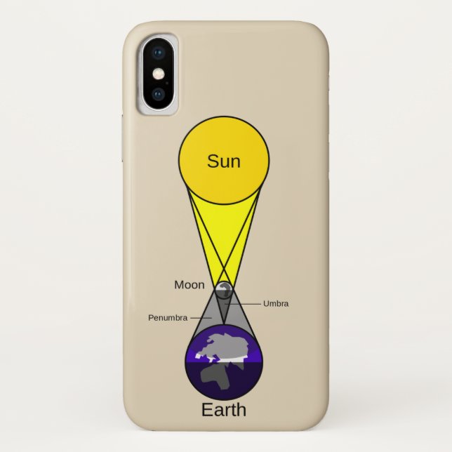 Funda De Case-Mate Para iPhone Diagrama de eclipse solar (Reverso)
