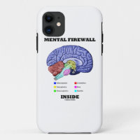 Interior mental del cortafuego (cerebro anatómico)