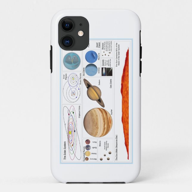 Funda De Case-Mate Para iPhone La Sistema Solar (Reverso)