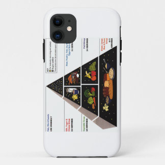 Funda Para iPhone 11 Pirámide de alimentación