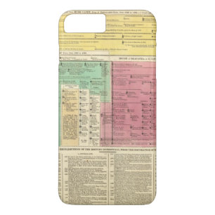 Funda Para iPhone 8 Plus/7 Plus Portugal a partir de 1092 a 1815
