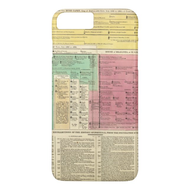 Funda De Case-Mate Para iPhone Portugal a partir de 1092 a 1815 (Reverso)