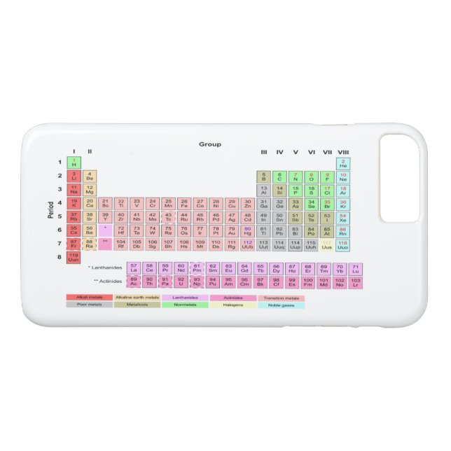 Funda De Case-Mate Para iPhone Tabla de elementos periódica (Reverso (horizontal))