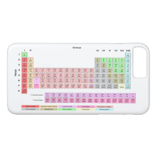 Funda Para iPhone 8 Plus/7 Plus Tabla de elementos periódica