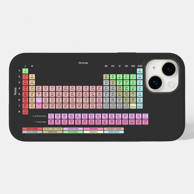 Funda De Case-Mate Para iPhone Tabla periódica de elementos (Reverso (Horizontal))