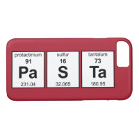 Tabla periódica PaSTa