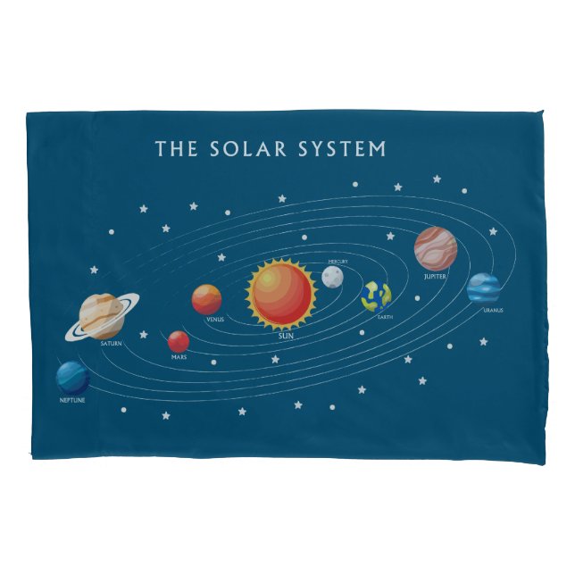 Funda De Cojín Planetas de sistemas solares (Anverso)