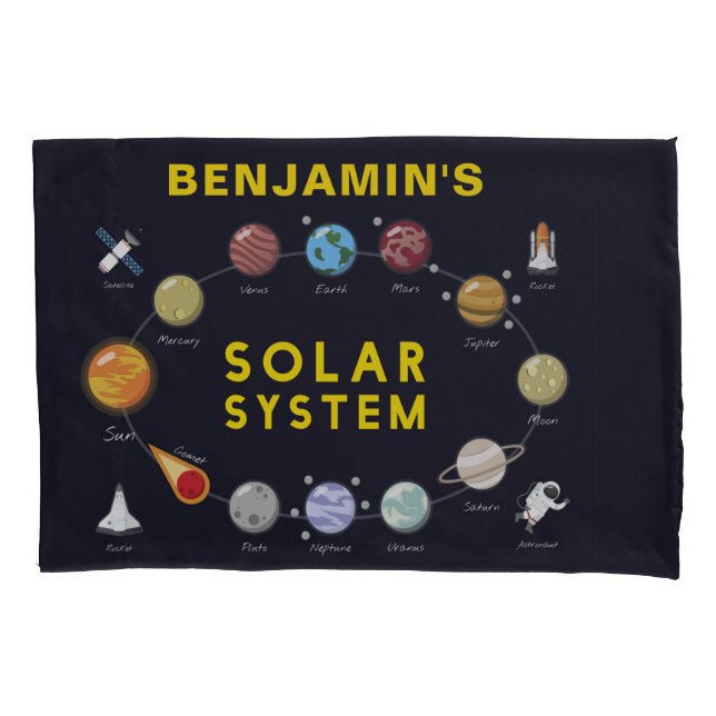 Funda De Cojín Planetas Sistema Solar Monograma Astronauta Niños  (Anverso)