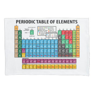 Funda De Cojín Tabla de elementos periódica