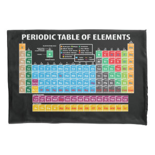 Funda De Cojín Tabla de elementos periódica