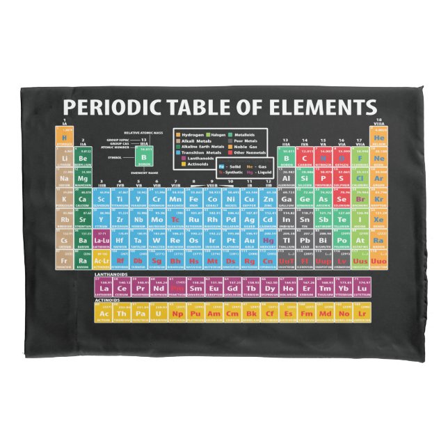 Funda De Cojín Tabla de elementos periódica (Anverso)