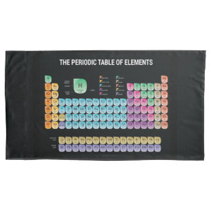 Funda De Cojín Tabla periódica de elementos
