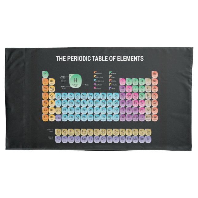 Funda De Cojín Tabla periódica de elementos (Anverso)