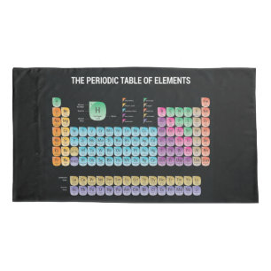 Funda De Cojín Tabla periódica de elementos