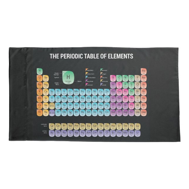 Funda De Cojín Tabla periódica de elementos (Reverso-Izquierdo)