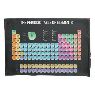 Funda De Cojín Tabla periódica de elementos arrojar almohada