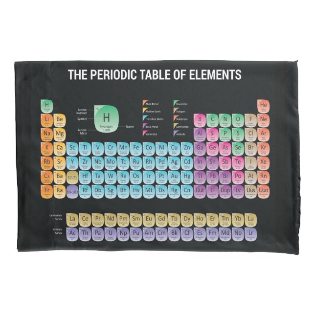 Funda De Cojín Tabla periódica de elementos arrojar almohada (Anverso)