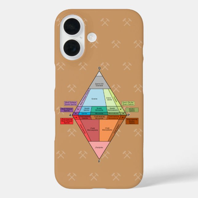 Funda iPhone 16 Diagrama Plutonio del QAPF- Geología (Reverso )