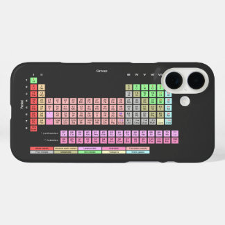 Funda iPhone 16 Plus Tabla periódica de elementos