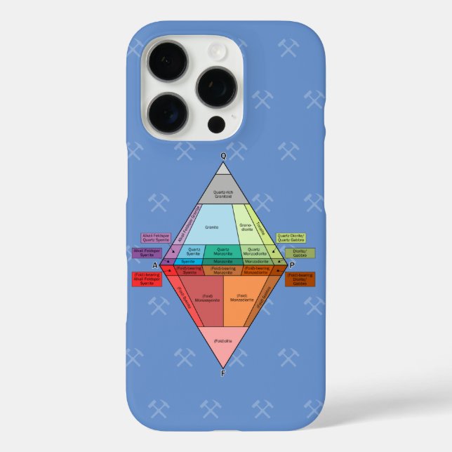 Funda iPhone 16 Pro Diagrama Plutonio del QAPF- Geología (Reverso )