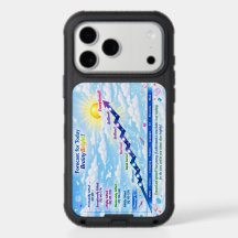 Funda Otterbox