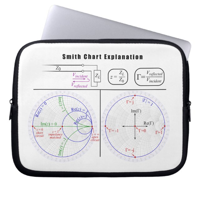 Funda Para Portátil Diagrama de explicación de gráfico Smith (Frente)