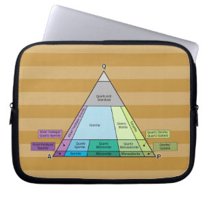 Funda Para Portátil Diagrama QAP de roca plutonica del geólogo