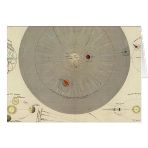 General Cosmographia, Mapa del Sistema Solar