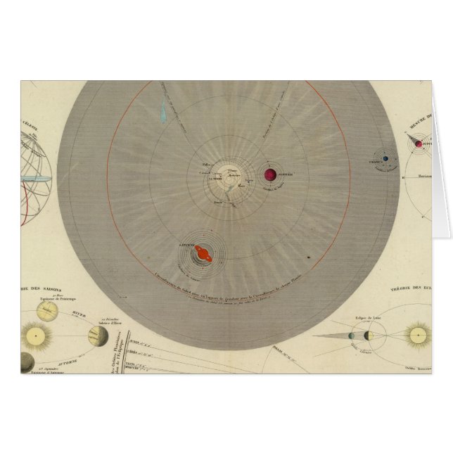 General Cosmographia, Mapa del Sistema Solar (Anverso (Horizontal))