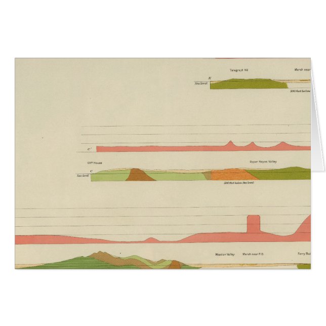 Geological profiles, San Francisco (Anverso (Horizontal))