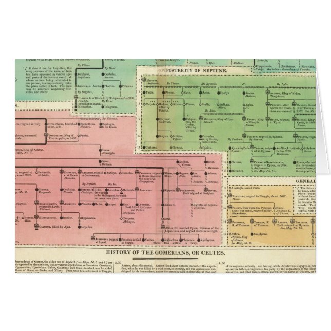 Gomerianos de línea de tiempo o celtas (Anverso (Horizontal))