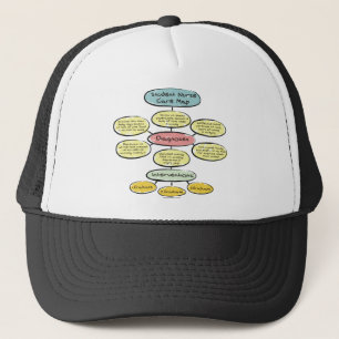 Gorra De Camionero BonafideNurse_-_Student_nurse_careplan
