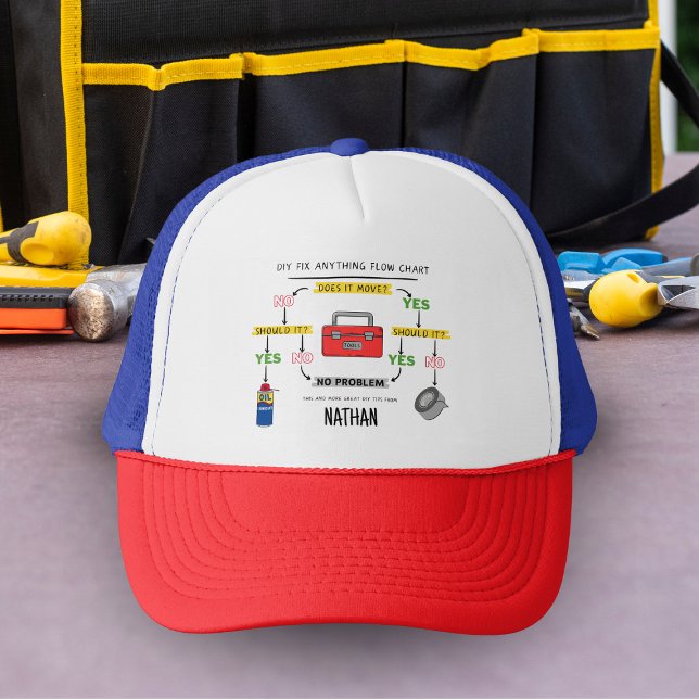 Gorra De Camionero Fijar el diagrama de flujo de cualquier cosa (Subido por el creador)