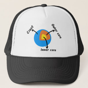 Gorra De Camionero Geología terrestre