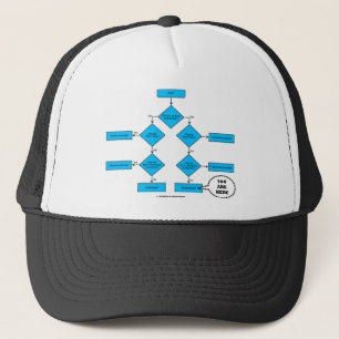 Gorra De Camionero Organigrama de Heterotroph - usted está aquí