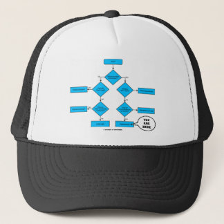 Gorra De Camionero Organigrama de Heterotroph - usted está aquí