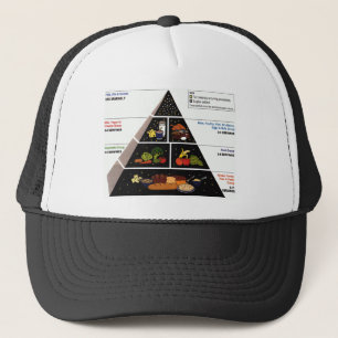 Gorra De Camionero Pirámide de alimentación