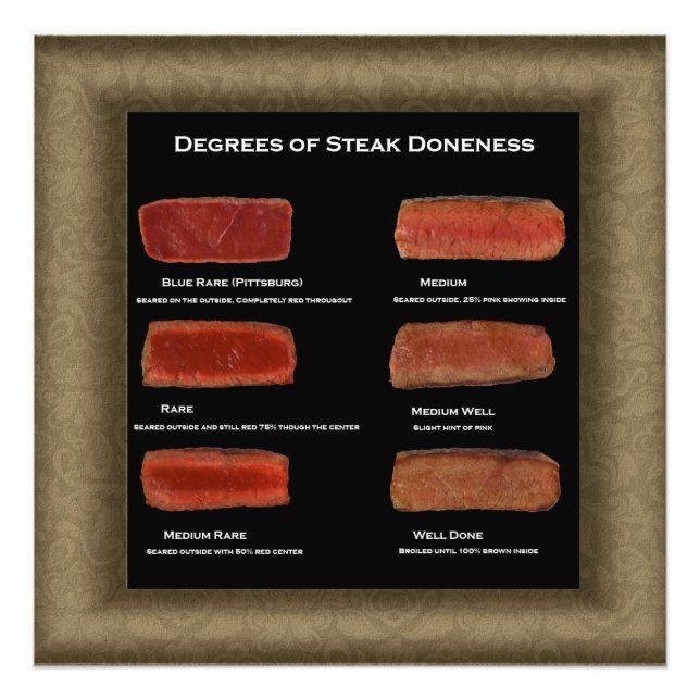 Grados de la carta de fotos de donancia de carne ( (Frente)