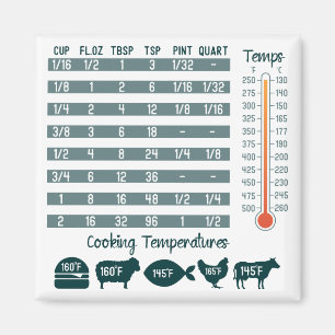 Gráfica de conversión de cocinas imán cuadrado