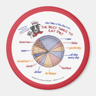 Gráfico circular del imán refrigerador del chef Mo