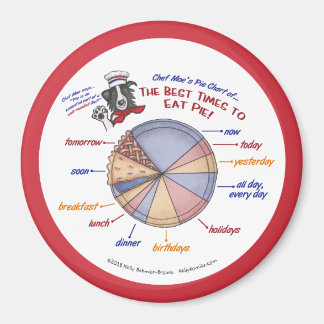 Gráfico circular del imán refrigerador del chef Mo
