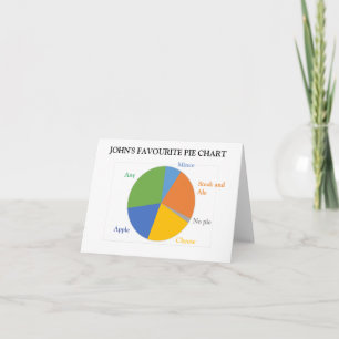 Gráfico circular - Pies, en una tarjeta gráfica ci